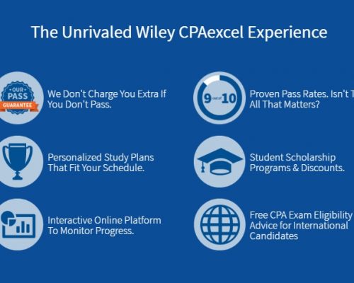 wiley-cpa-experience-bullets
